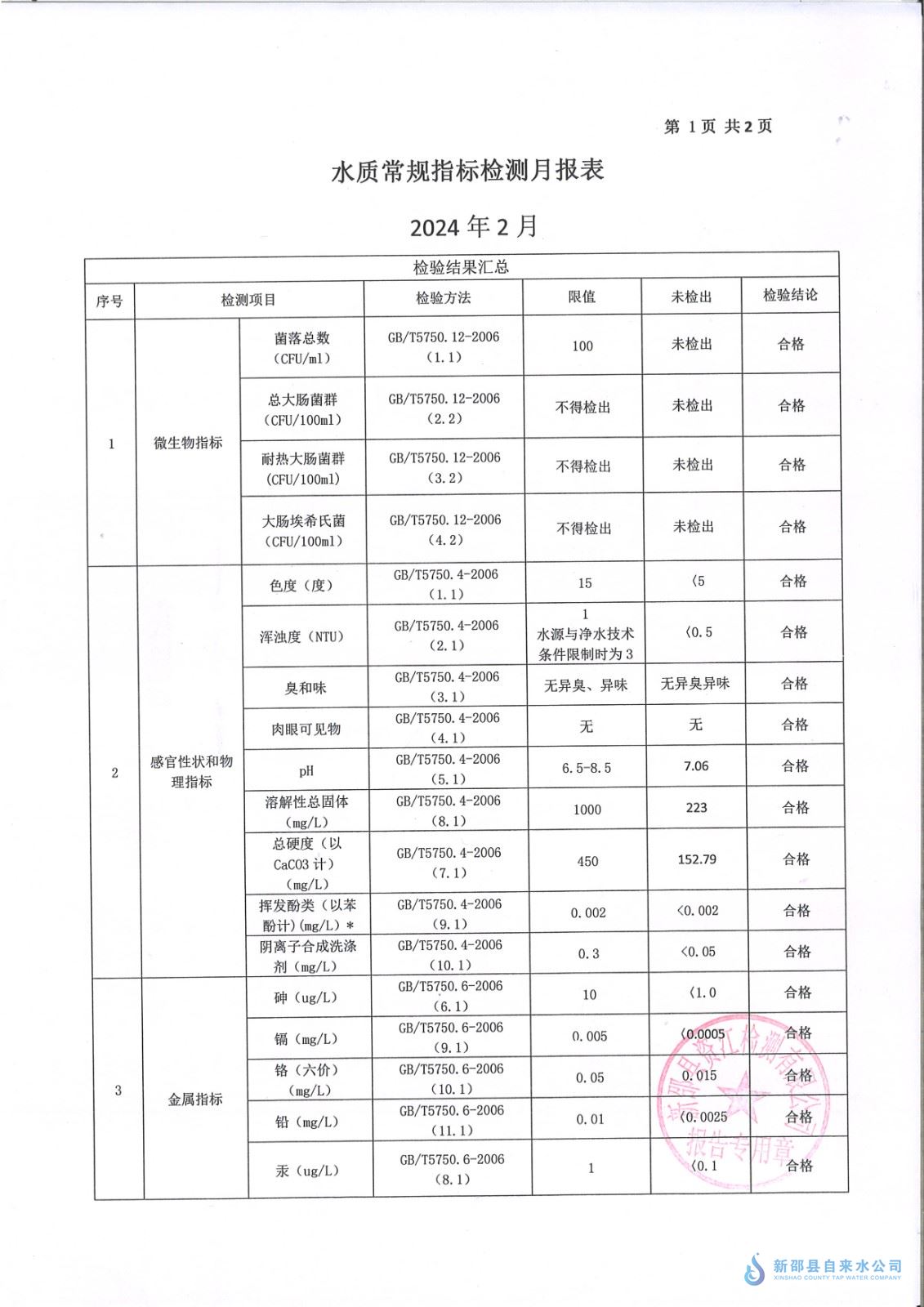 2024年2月水质报表 第 1 张