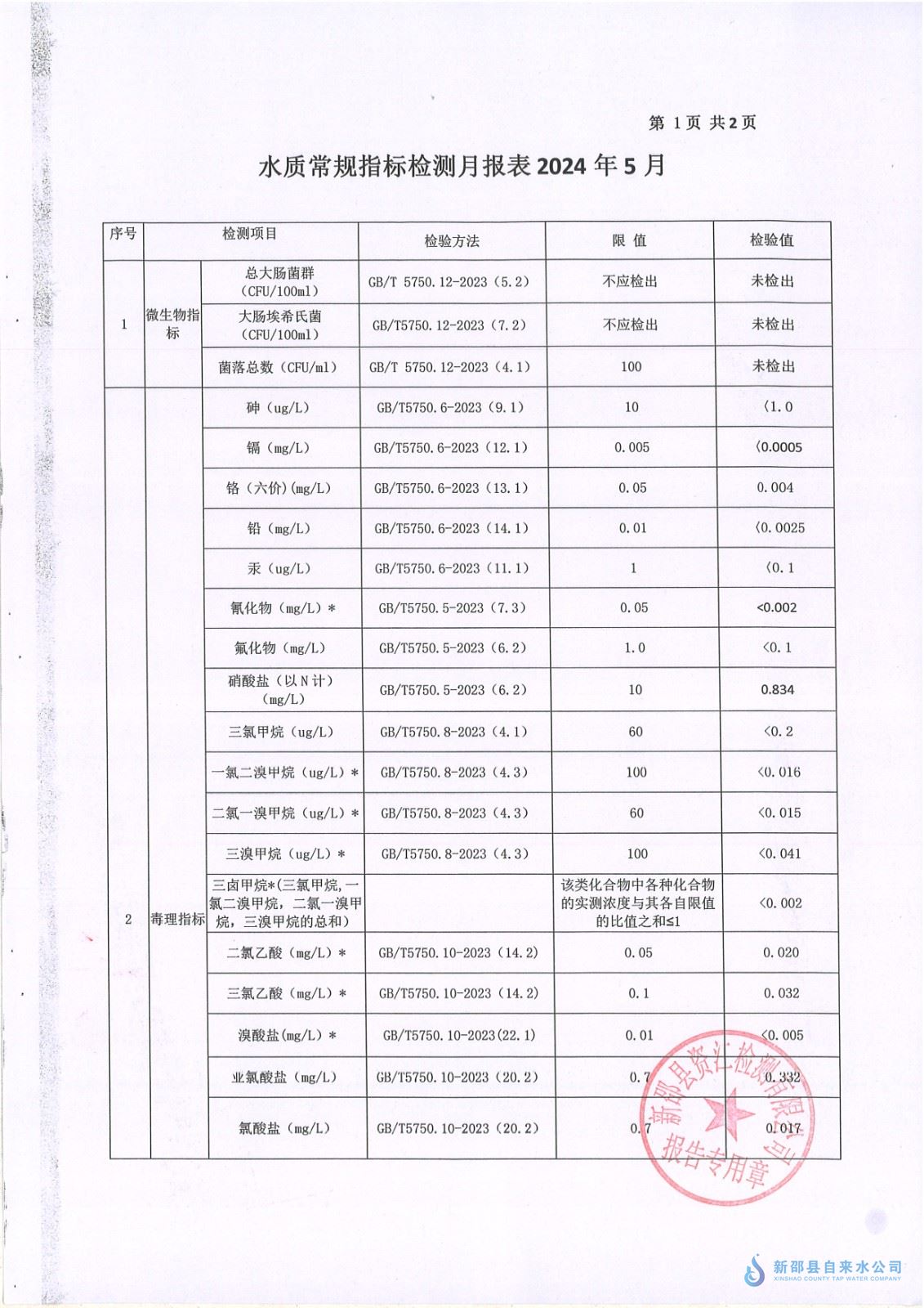 2024年5月水质报表 第 1 张