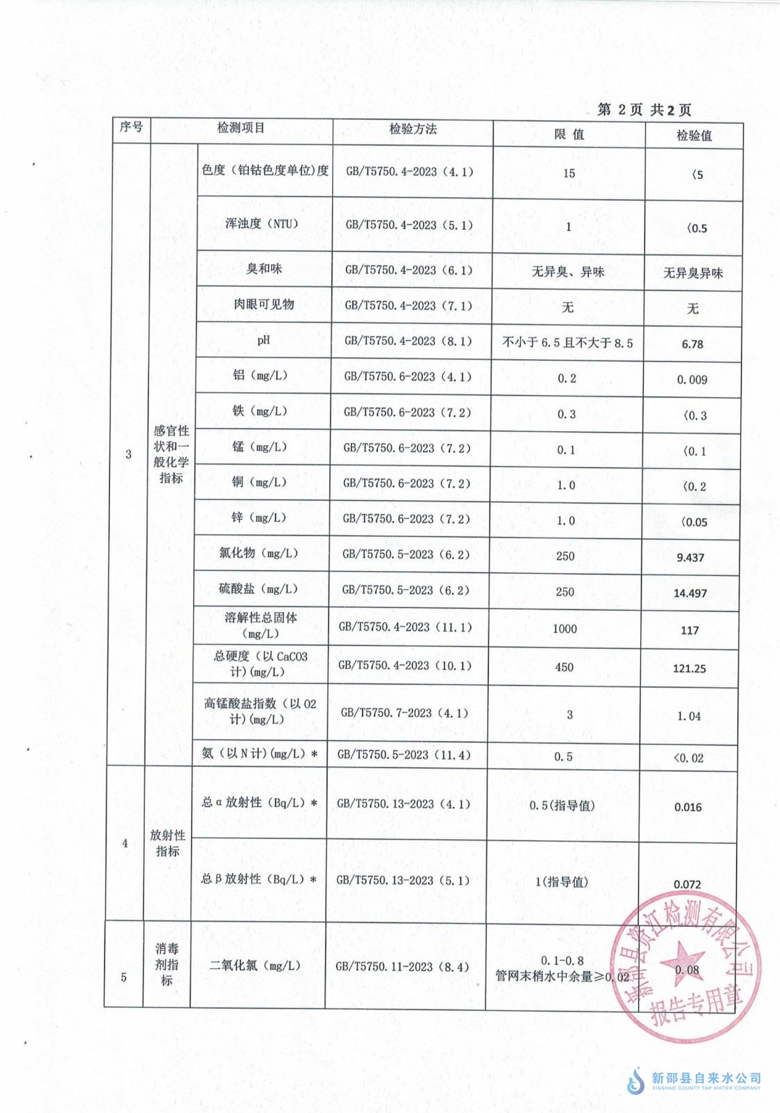 2024年7月水质报表 第 2 张