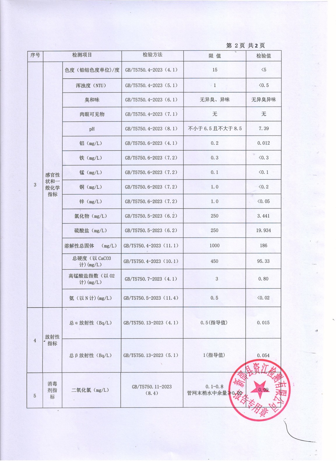 2025年8月水质报表 第 2 张