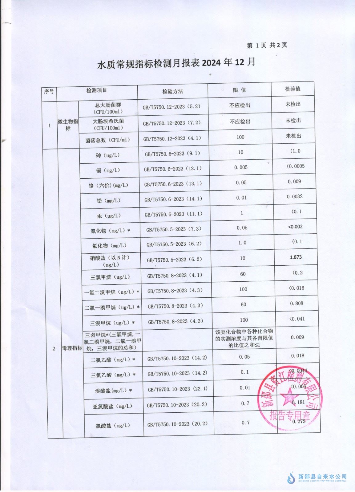 2024年12月水质报表 第 1 张