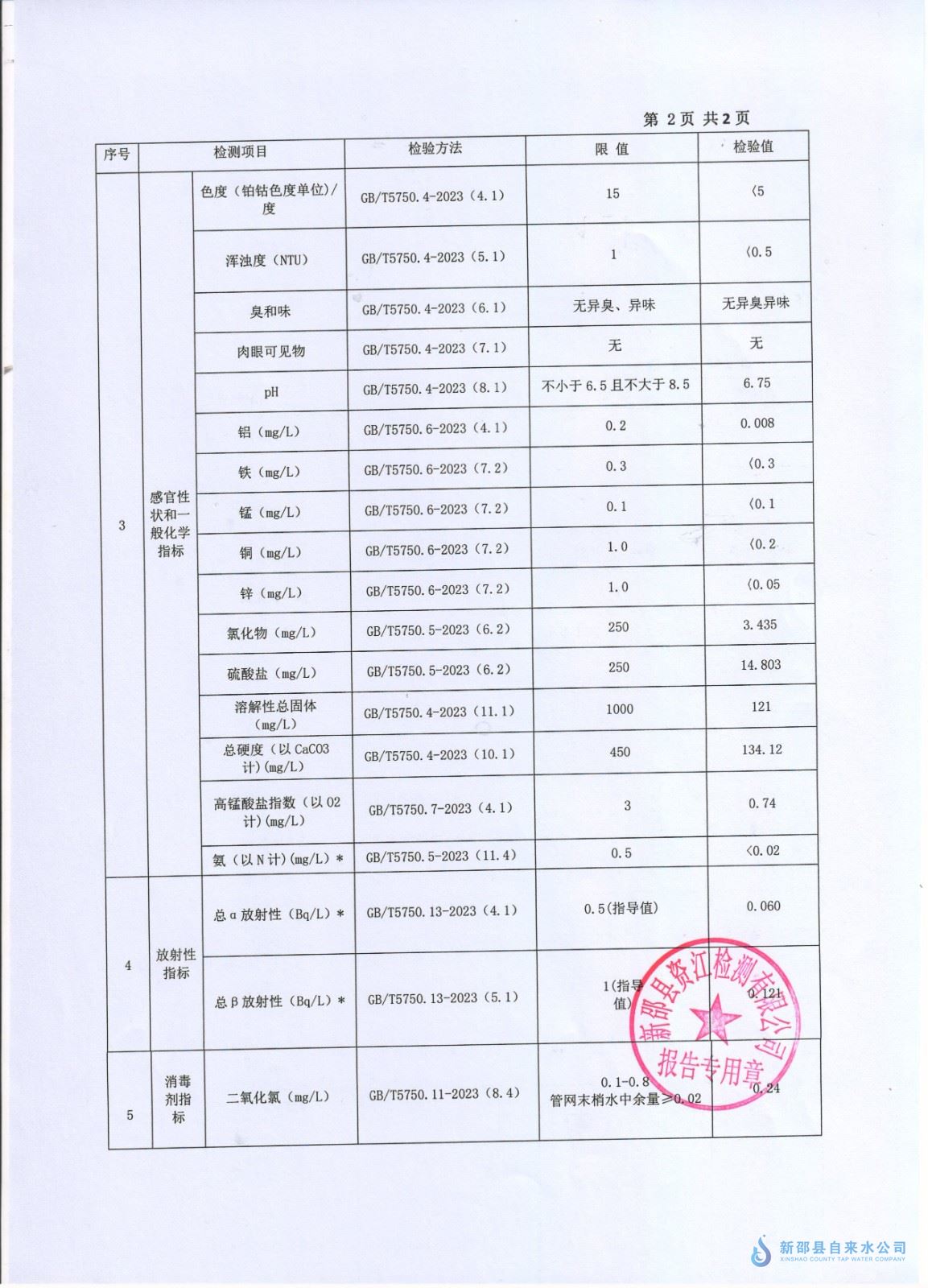 2024年12月水质报表 第 2 张