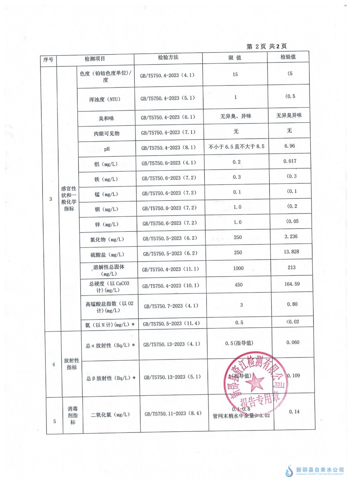 2025年1月水质报表 第 2 张