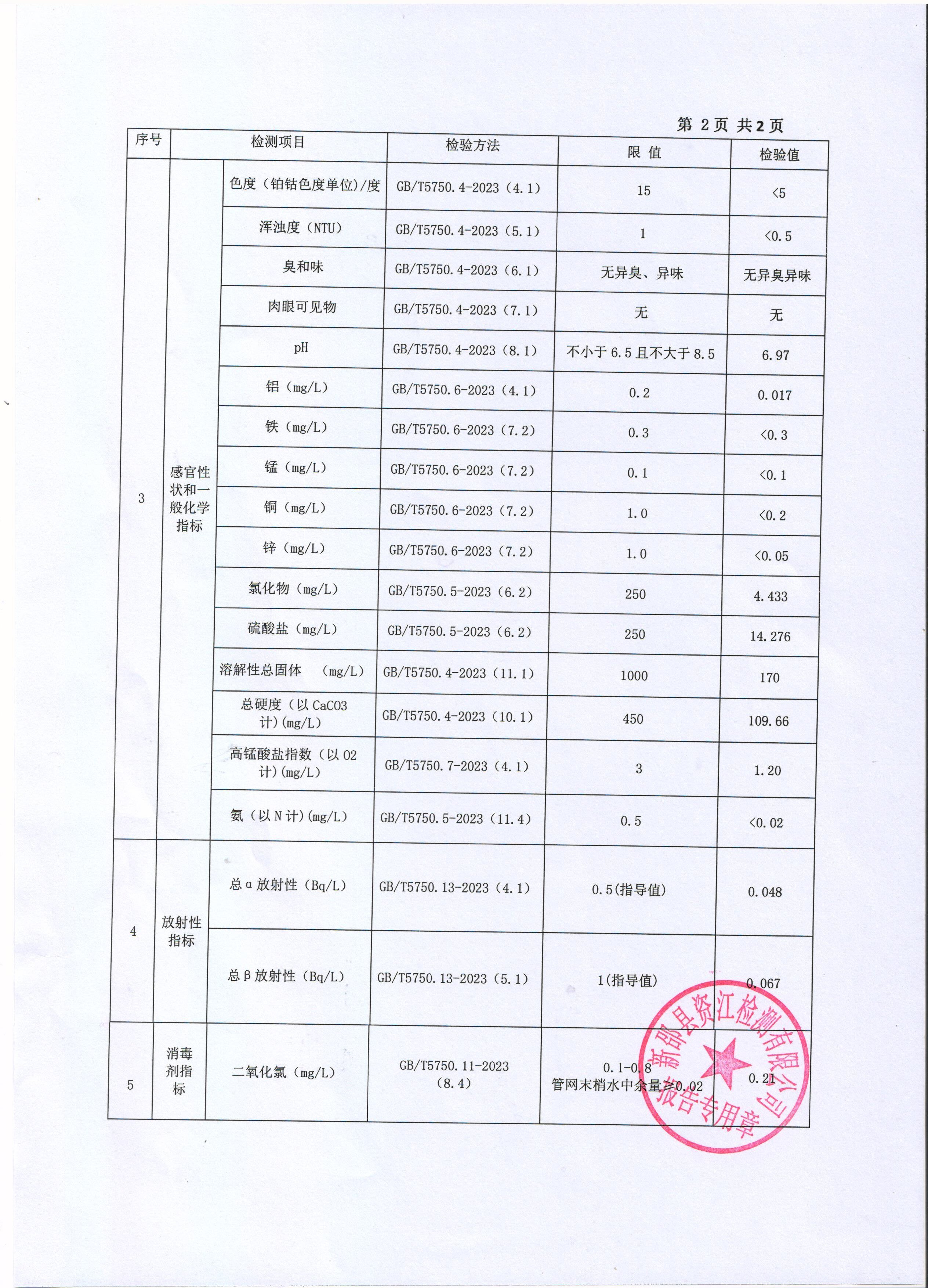 2025年6月水质报表 第 2 张