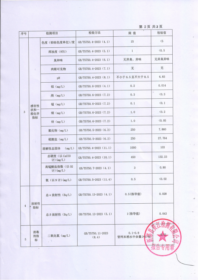 2025年9月水质报表 第 2 张
