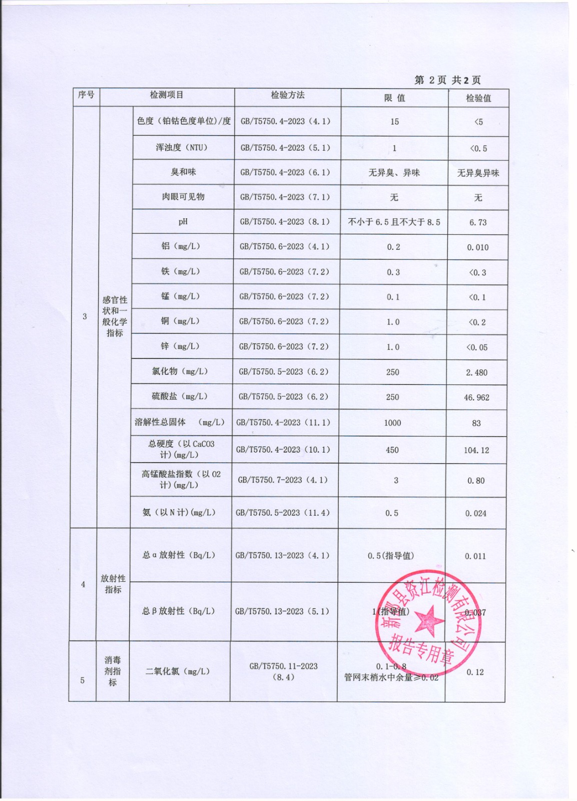 2025年10月水质报表 第 2 张