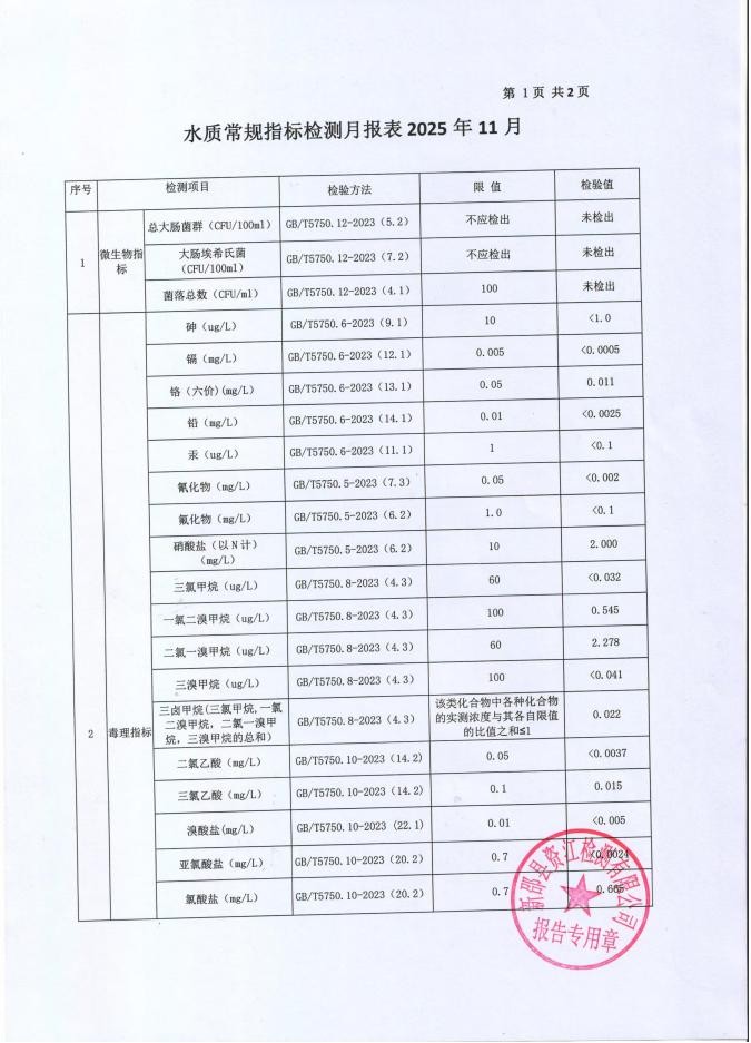 2025年11月水质报表 第 1 张
