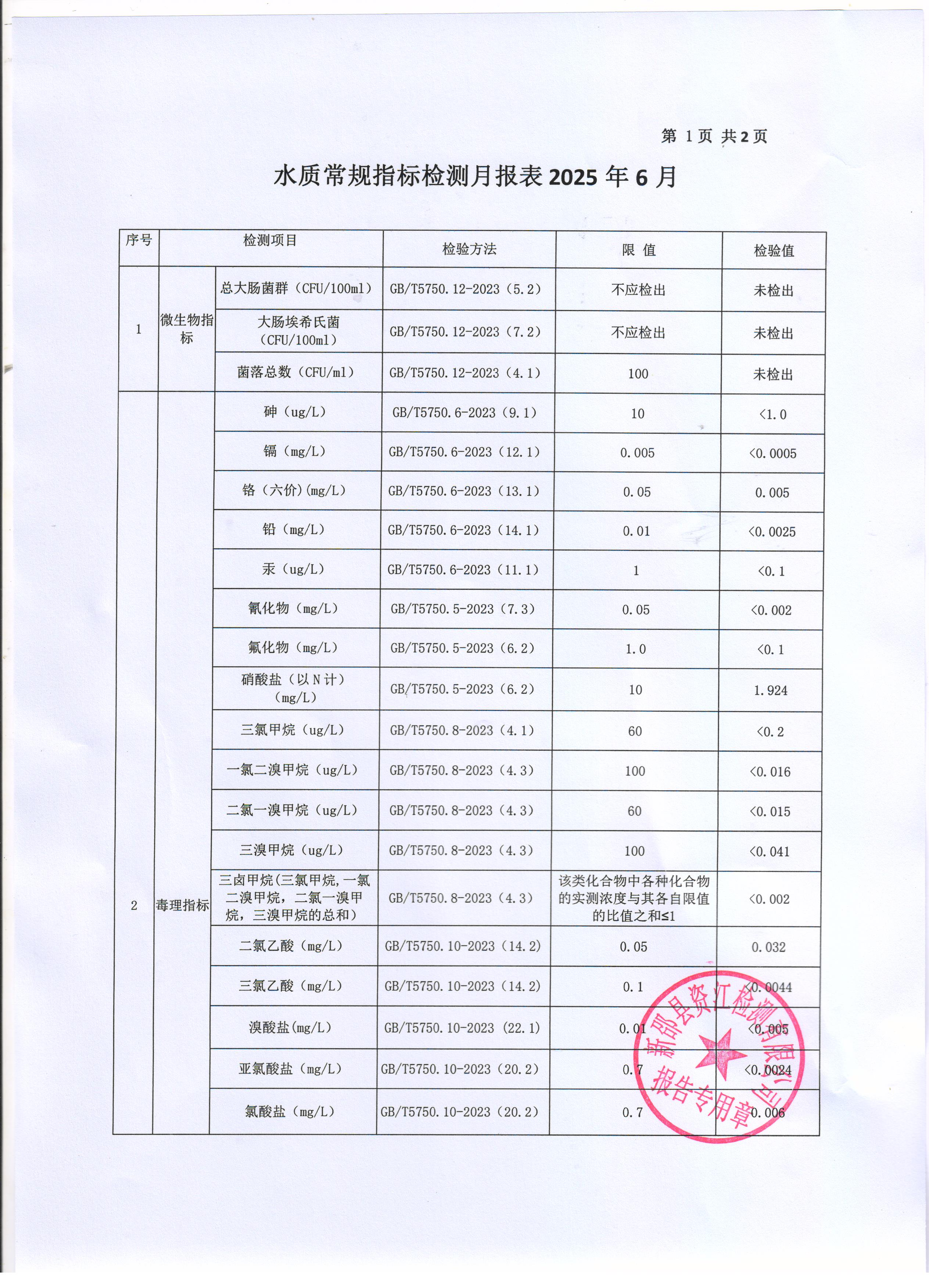 2025年6月水质报表 第 1 张