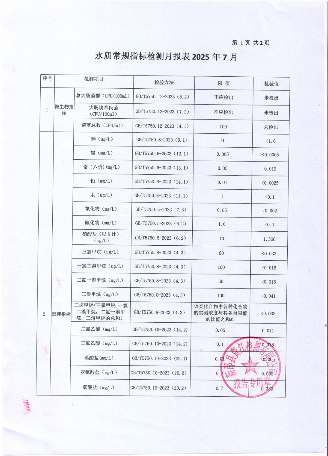 2025年7月水质报表 第 1 张