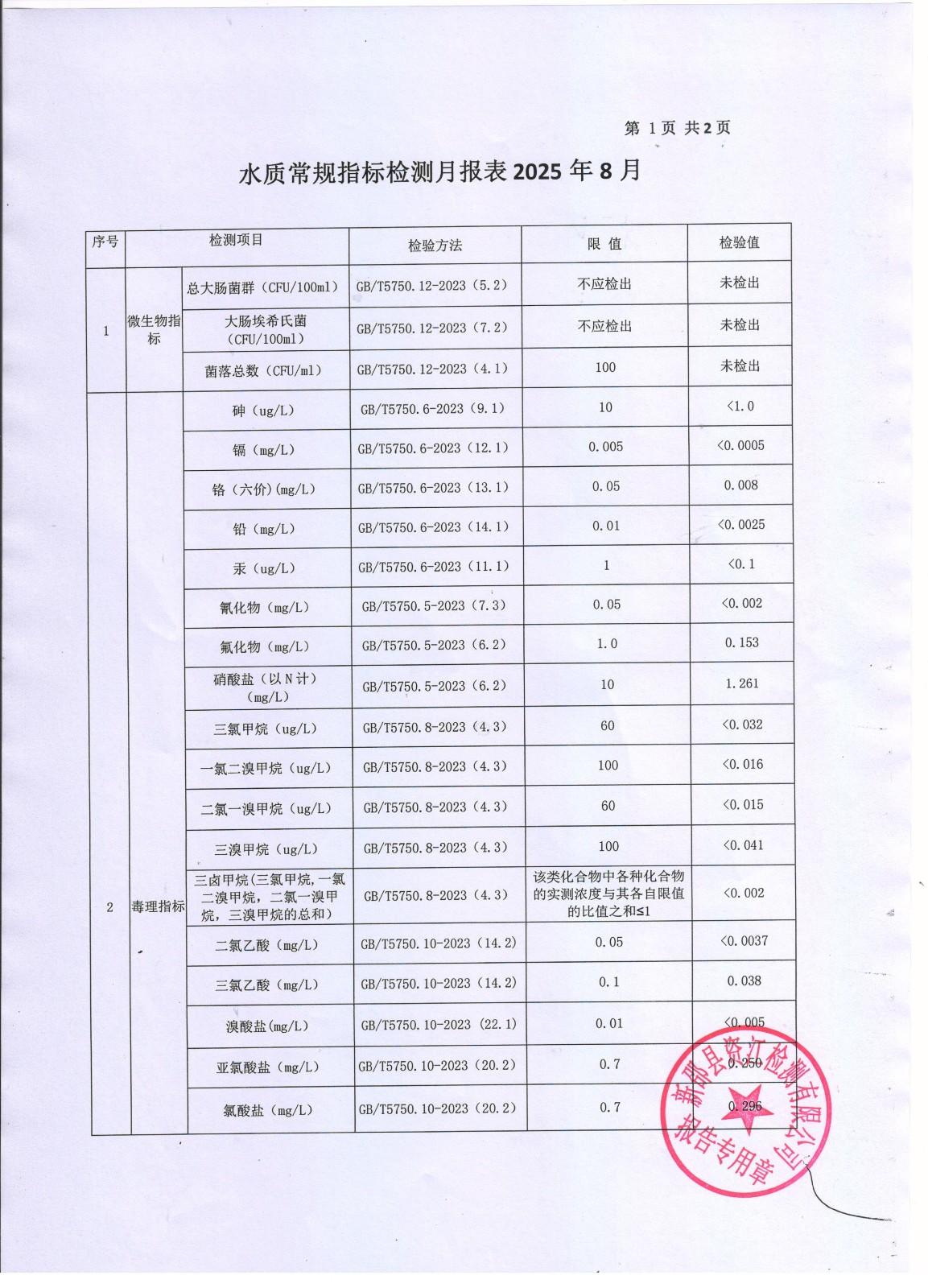2025年8月水质报表 第 1 张